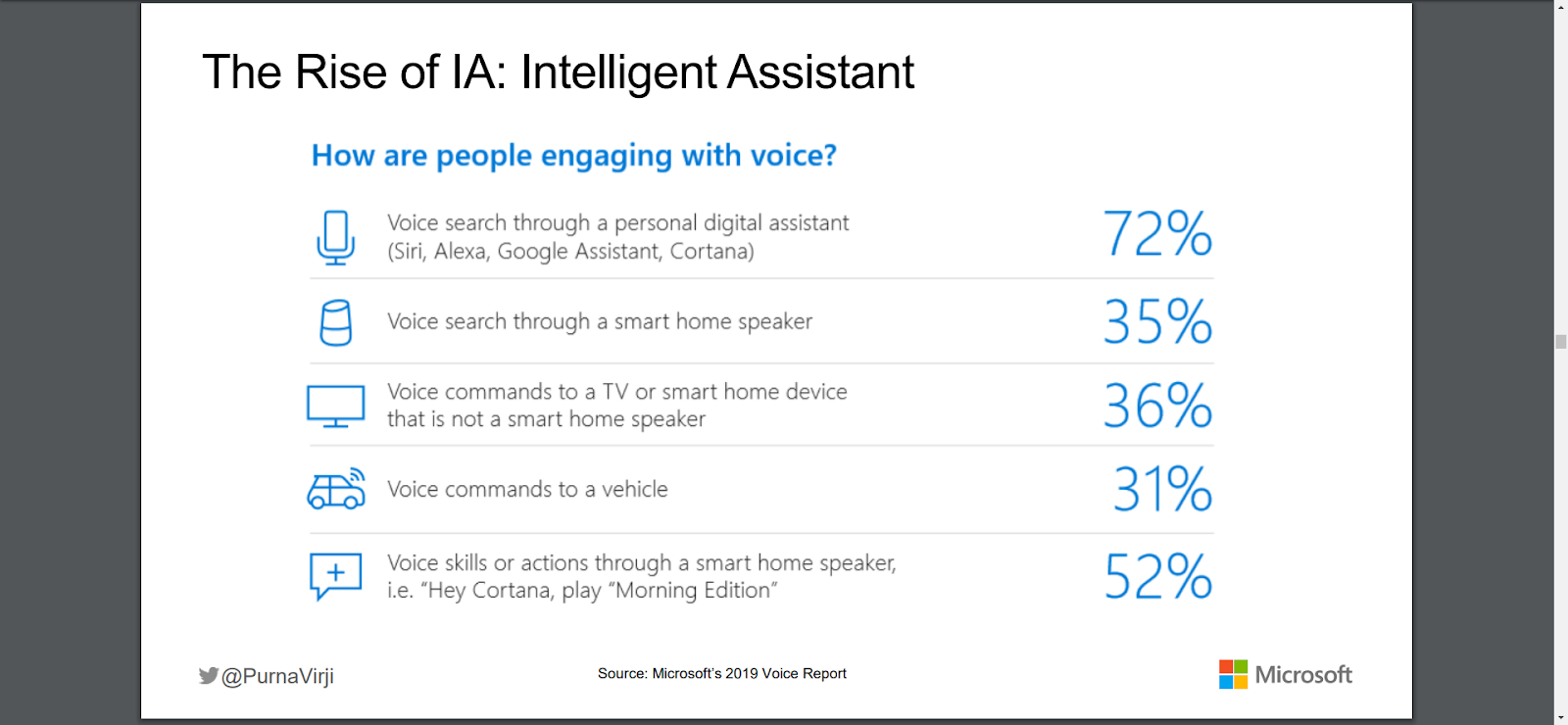 AI and customer experience-4