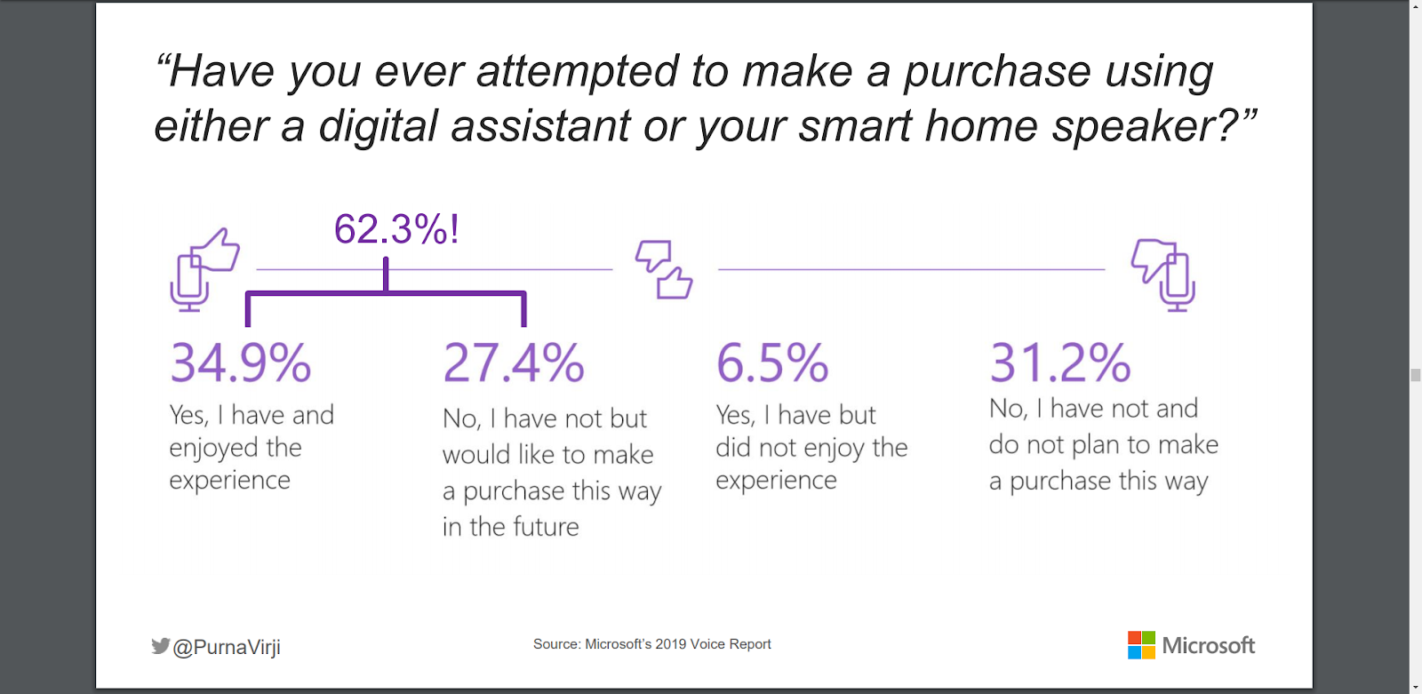 AI and customer experience-5