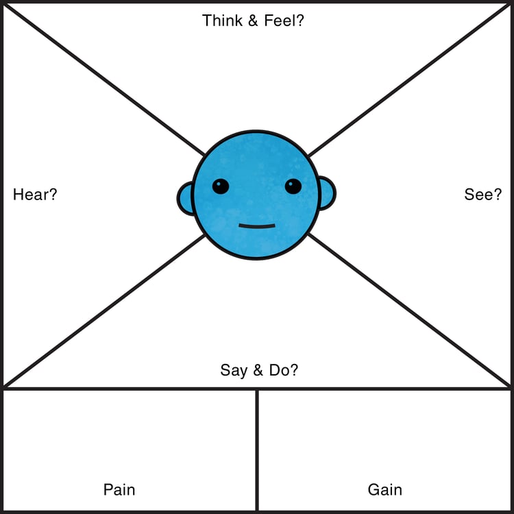 Empathy-Map2.png