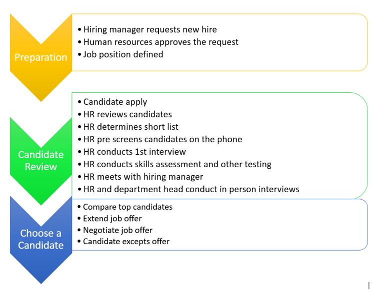 Hiring_process.png