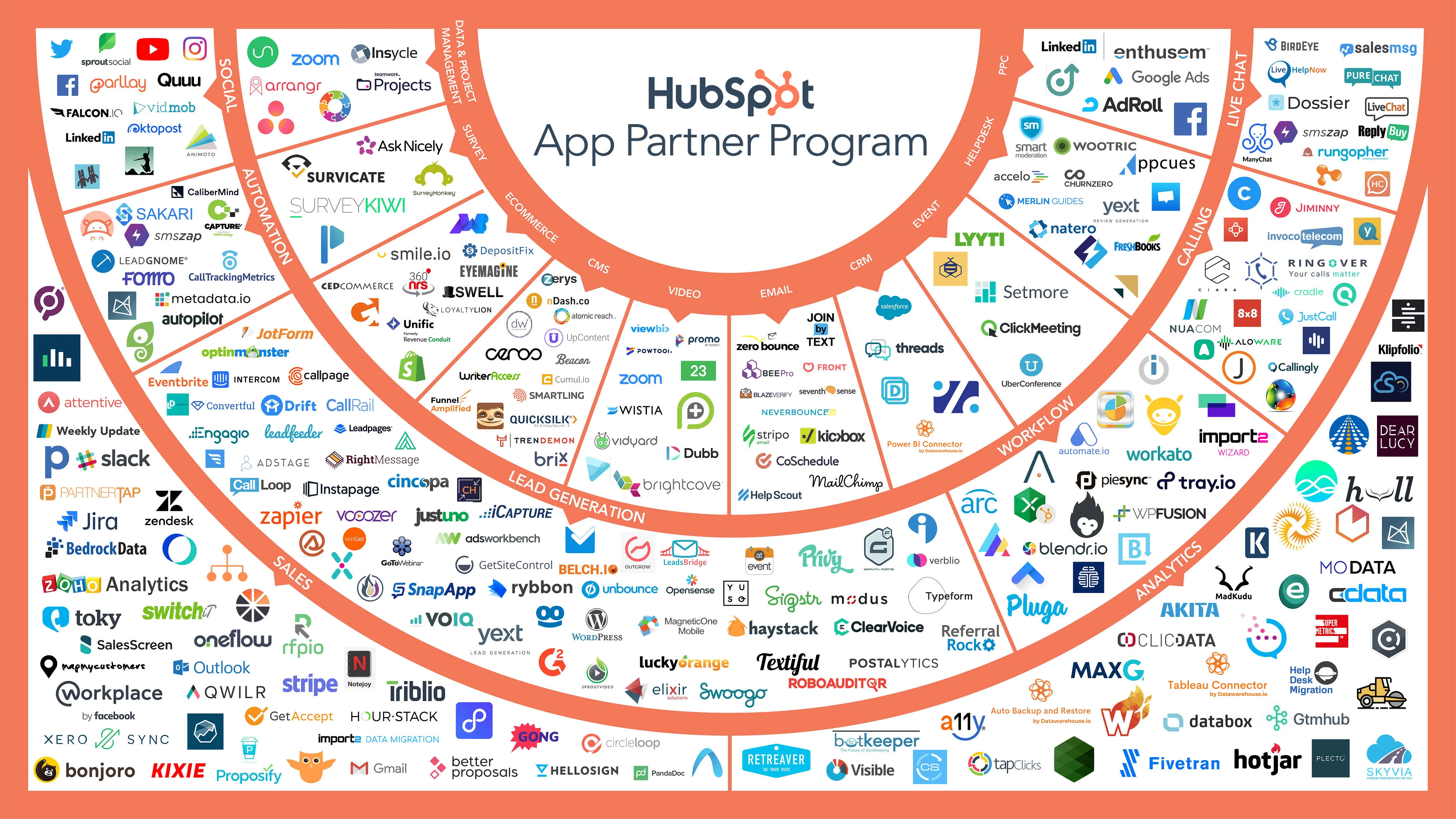 HubspotConnectionGraph_revised-01 (3)