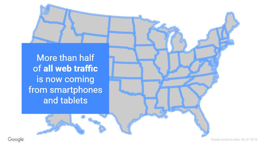 traffic coming from tablets and mobile